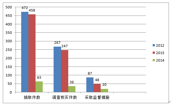 新奥门正版免费资料怎么查,实证分析解释落实