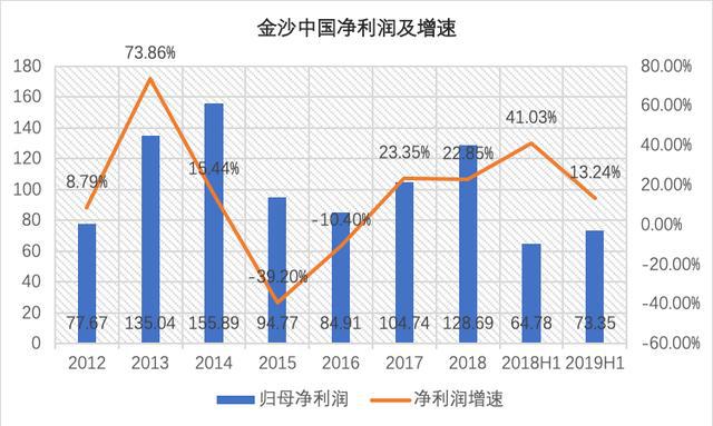 澳门资料免费资料大全;现状分析解释落实