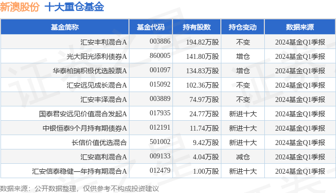 新澳2024年免费资料;可靠研究解释落实