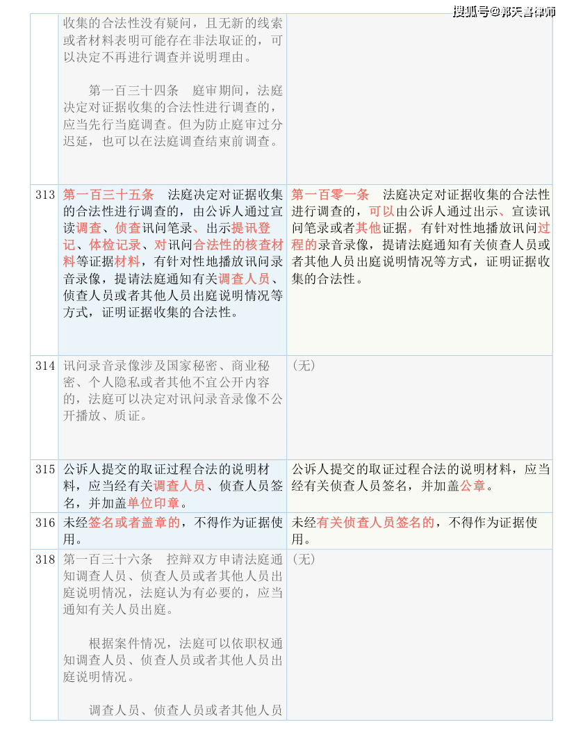 新澳门一肖一特一中;专业分析解释落实