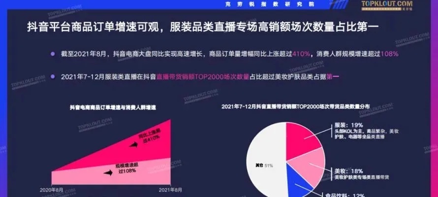 最新抖音带货，重塑电商营销的无限可能