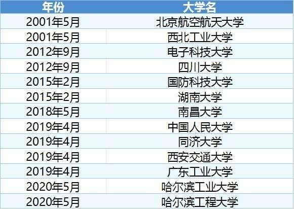 最新全国排名大学概览