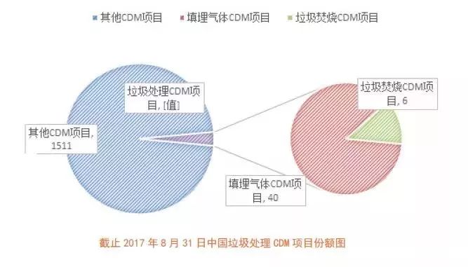 废物回收最新信息，趋势、挑战与前景展望