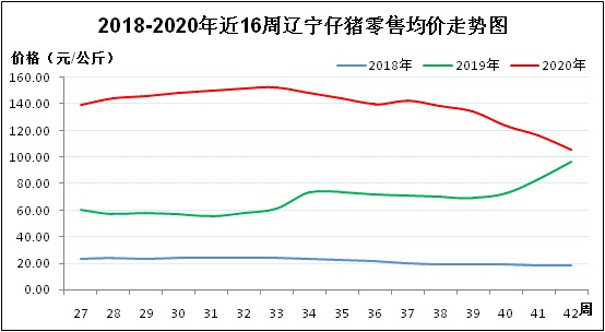 创业 第168页