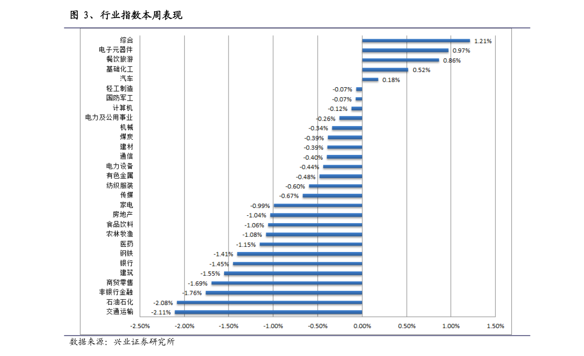 最新研究揭示A股发展趋势与机遇