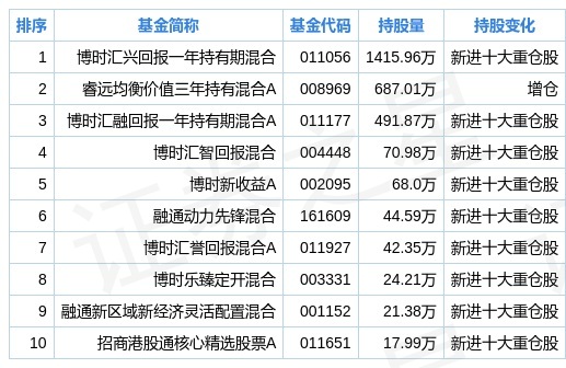 仙鹤股份最新现状分析