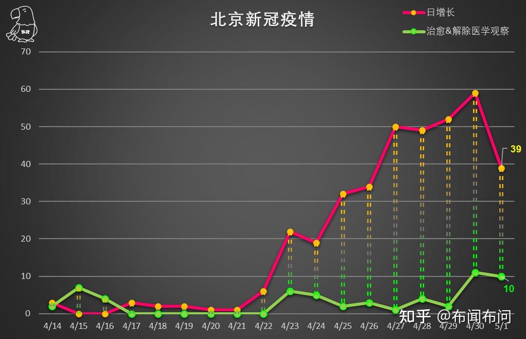 北京昨天的疫情最新动态