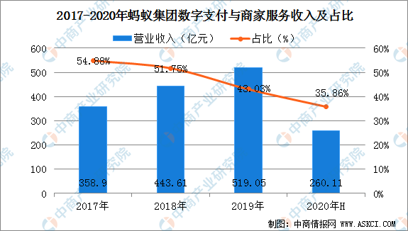 创业 第45页