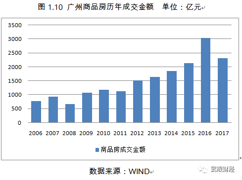 未来房价走势最新分析