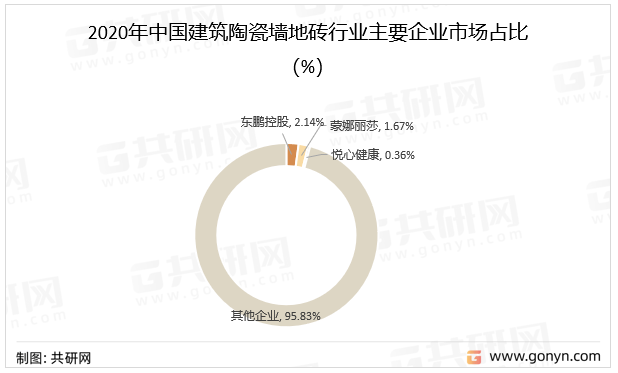 最新地砖价格趋势分析及其影响因素