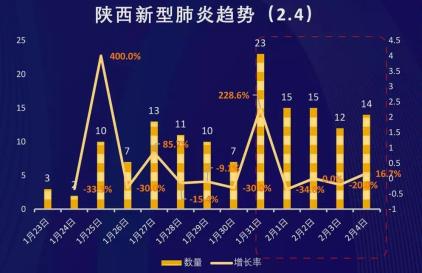 陕西最新疫情概况及其影响