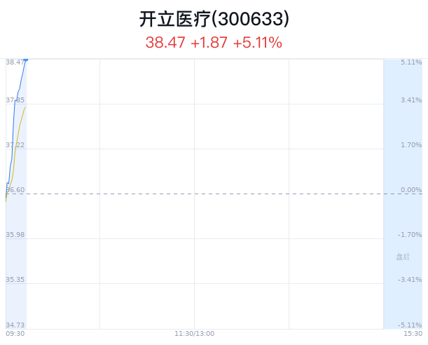 开立医疗股票最新动态分析