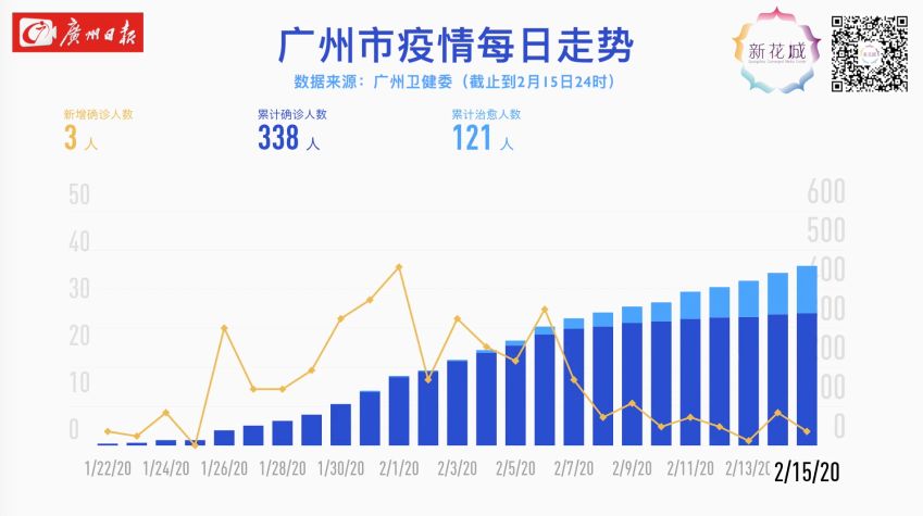 黄江地区肺炎疫情最新动态分析