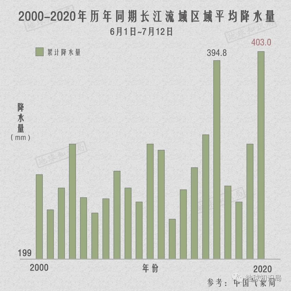 江西长江最新水位报告