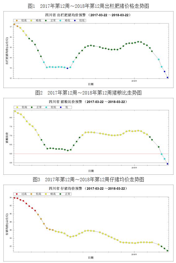 近期最新猪价动态分析