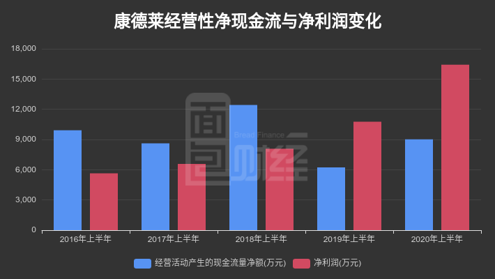 康德莱股票最新动态分析