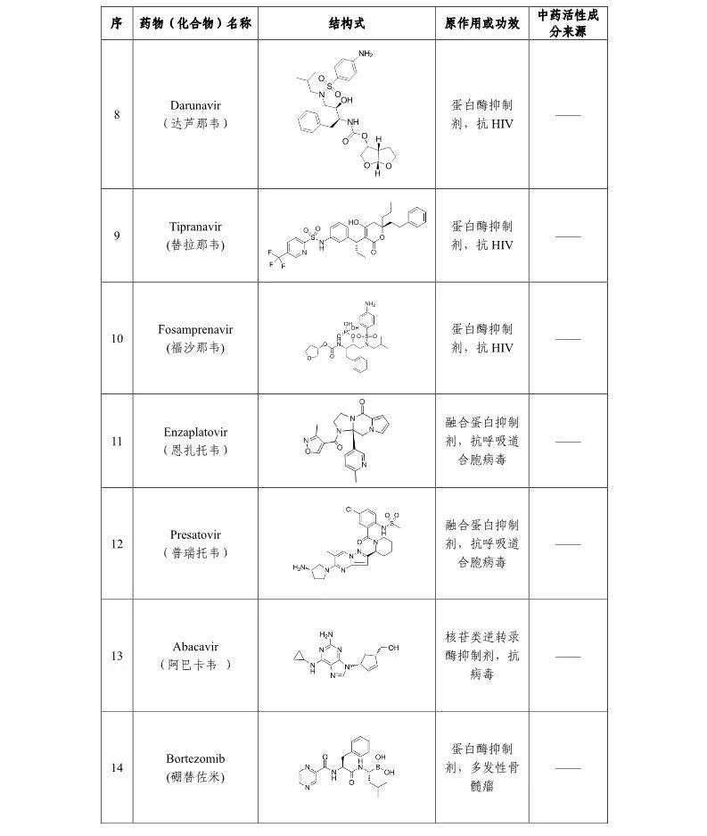 肺炎最新药物研究进展