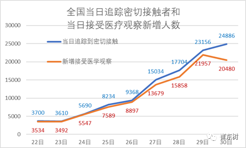 全国最新疫情动态分析