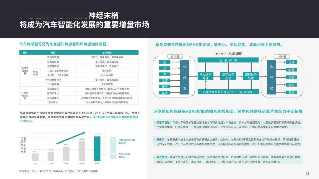 最新汽车跨行趋势，重塑汽车行业未来蓝图