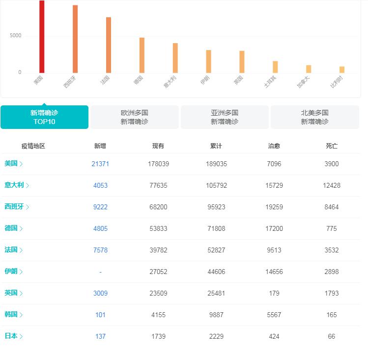 全球疫情最新动态，7月最新疫情概况分析