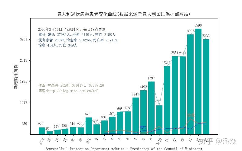 疫情最新统计数字，全球疫情现状与应对策略