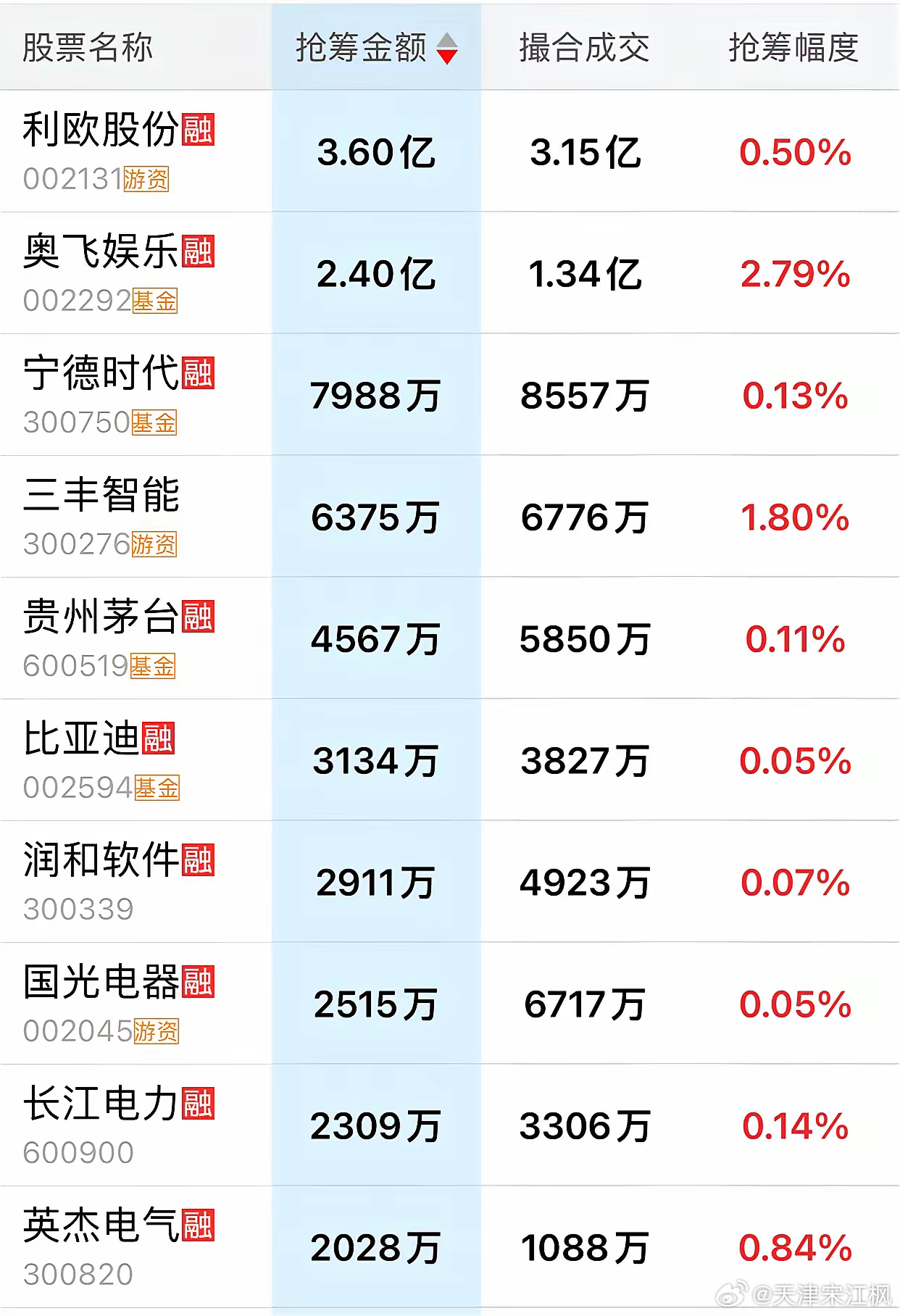 今日深股票最新动态分析