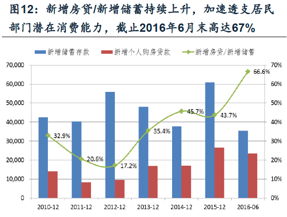 中国最新房贷政策及其影响分析