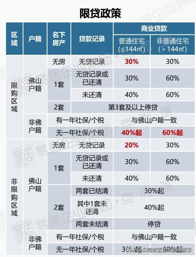 房贷最新方式，探索与未来展望