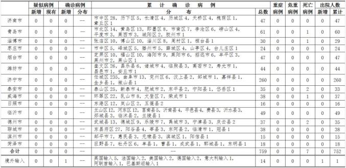 中国输入病例最新情况分析